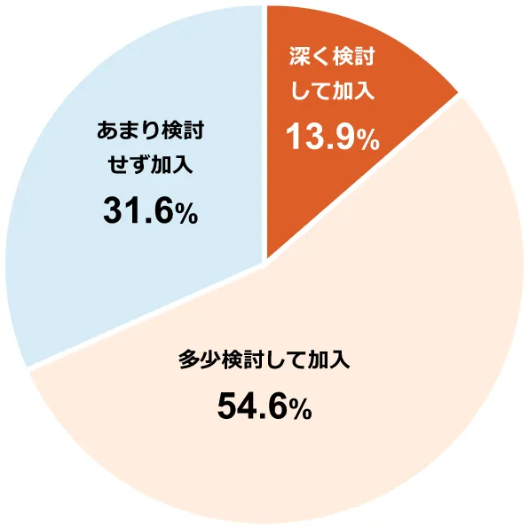 ~OtF[ĉ13.9%^ĉ54.6%^܂茟31.6%