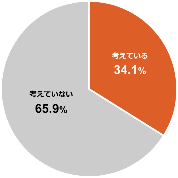 ~OtFlĂ34.1%^lĂȂ65.9%