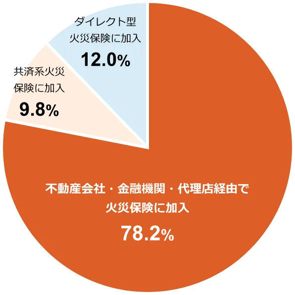 ~OtFsYЁEZ@ցE㗝XoRŉ΍Еیɉ78.2%^όn΍Еیɉ9.8%^_CNg^΍Еیɉ12.0%