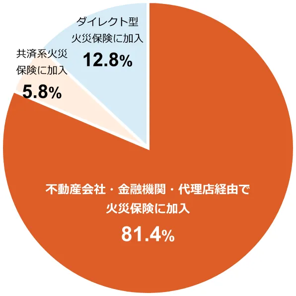 ~OtFsYЁEZ@ցE㗝XoRŉ΍Еیɉ81.4%^όn΍Еیɉ5.8%^_CNg^΍Еیɉ12.8%