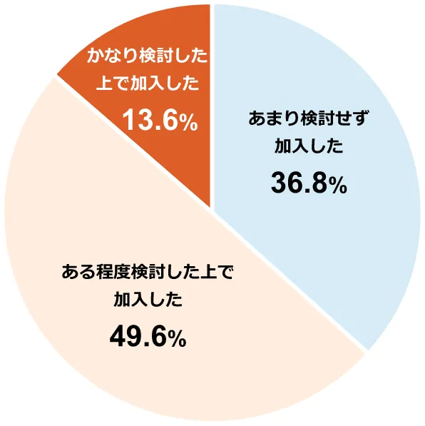 ~OtF܂茟36.8%^xŉ49.6%^Ȃ茟ŉ13.6%