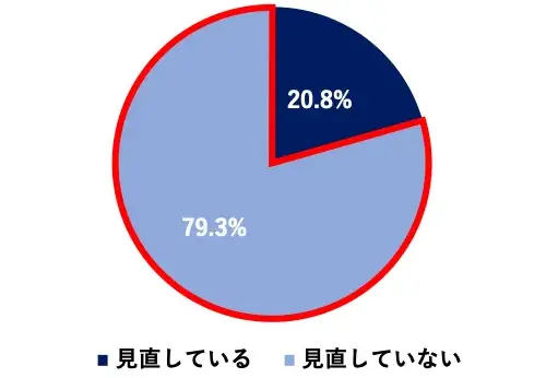 ~OtFĂ20.8%^ĂȂ79.3%