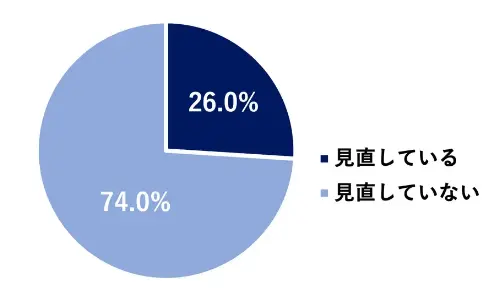 ~OtFĂ26.0%^ĂȂ74.0%