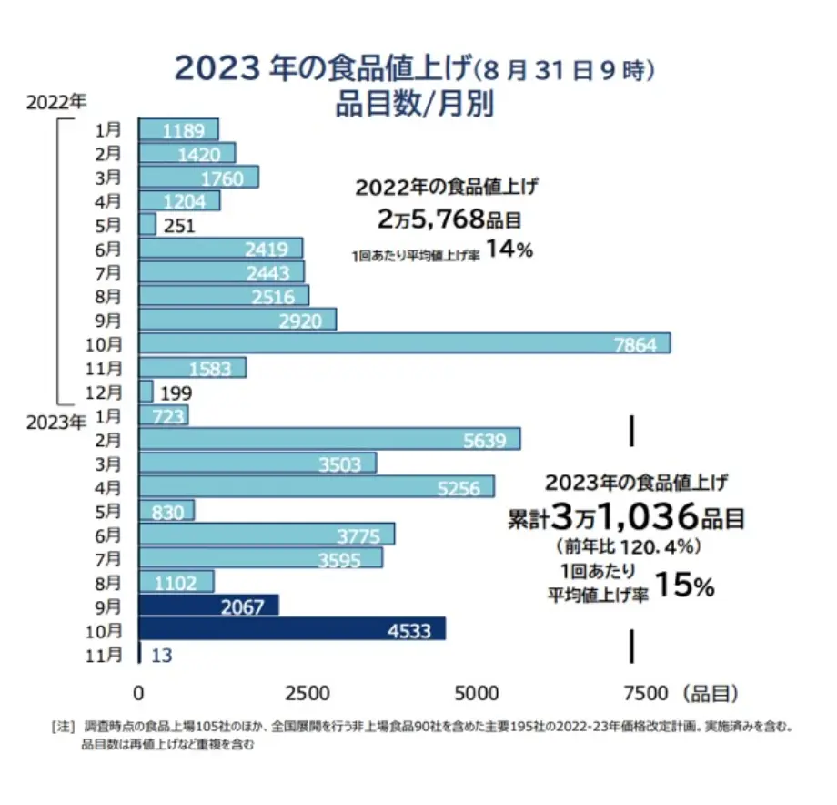 2023N̐Hilグi8319jiڐ/