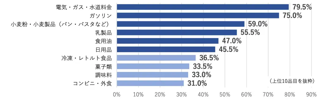 _OtFdCEKXE79.5%^K\75.0%^EiipEpX^Ȃǁj59.0%^i55.5%^Hp47.0%^pi45.5%^ⓀEggHi36.5%^َq33.5%^33.0%^RrjEOH31.0%@i10iڂ𔲐j