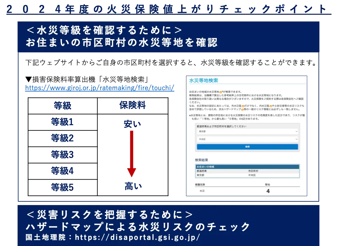 2024Nx̉΍Еیlオ`FbN|Cg