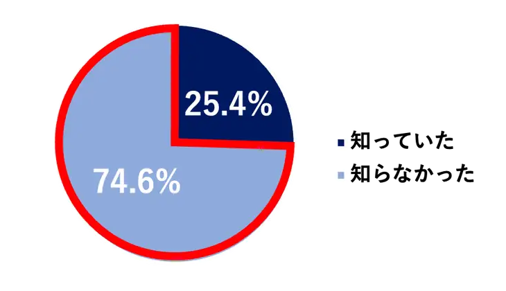 2024Nxڏɉ΍Еیlオ肷邱ƂmĂ̒ʂ~OtB